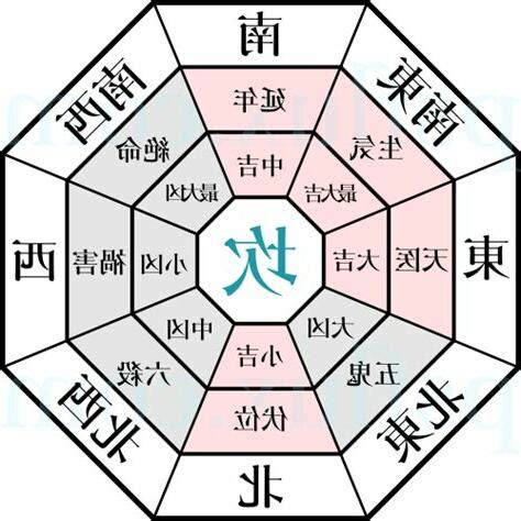 狼 風水|三界五行：風水擺設 有所避忌